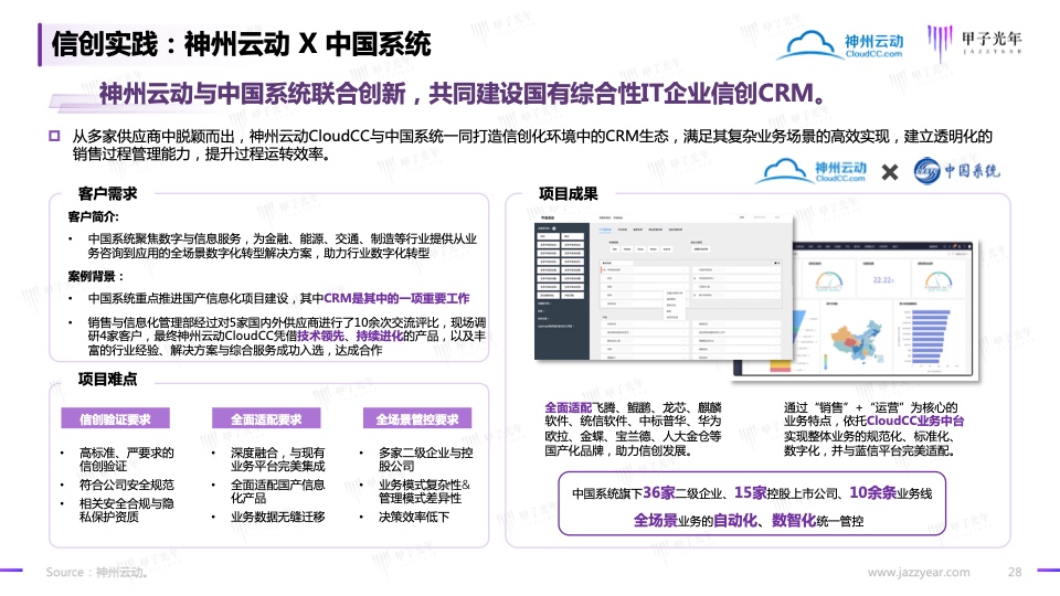 2023信创软件品牌影响力研究报告(图28)