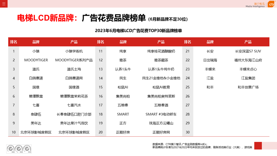 2023上半年户外广告市场数据概览(图8)