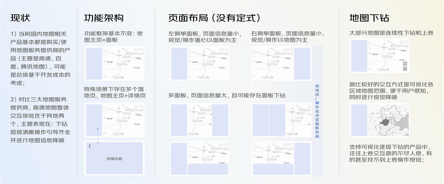 大厂案例！PC端地图页面交互设计规范复盘