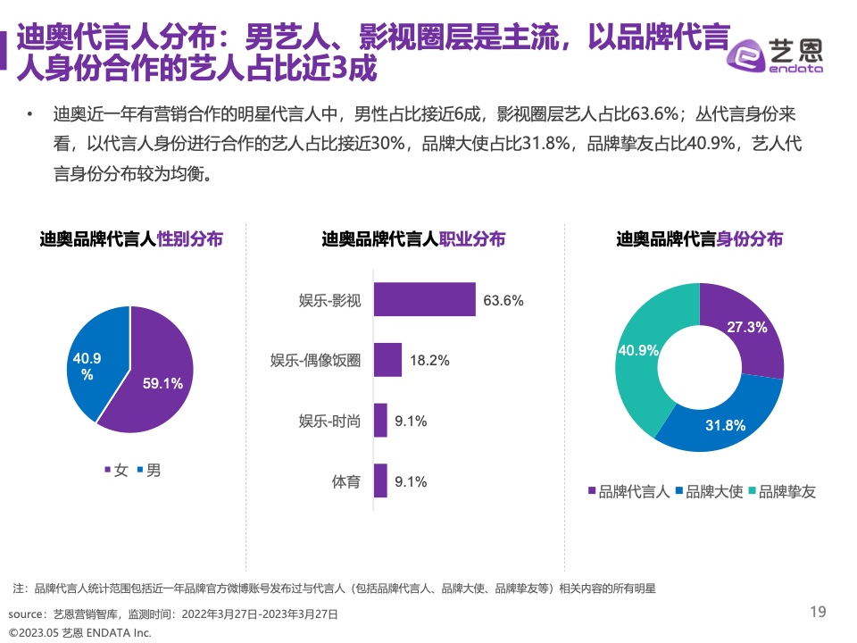 2023奢侈品品牌明星与社媒营销研究报告(图19)