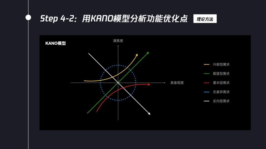 交互设计师如何系统完成竞品分析？7个步骤帮你掌握！