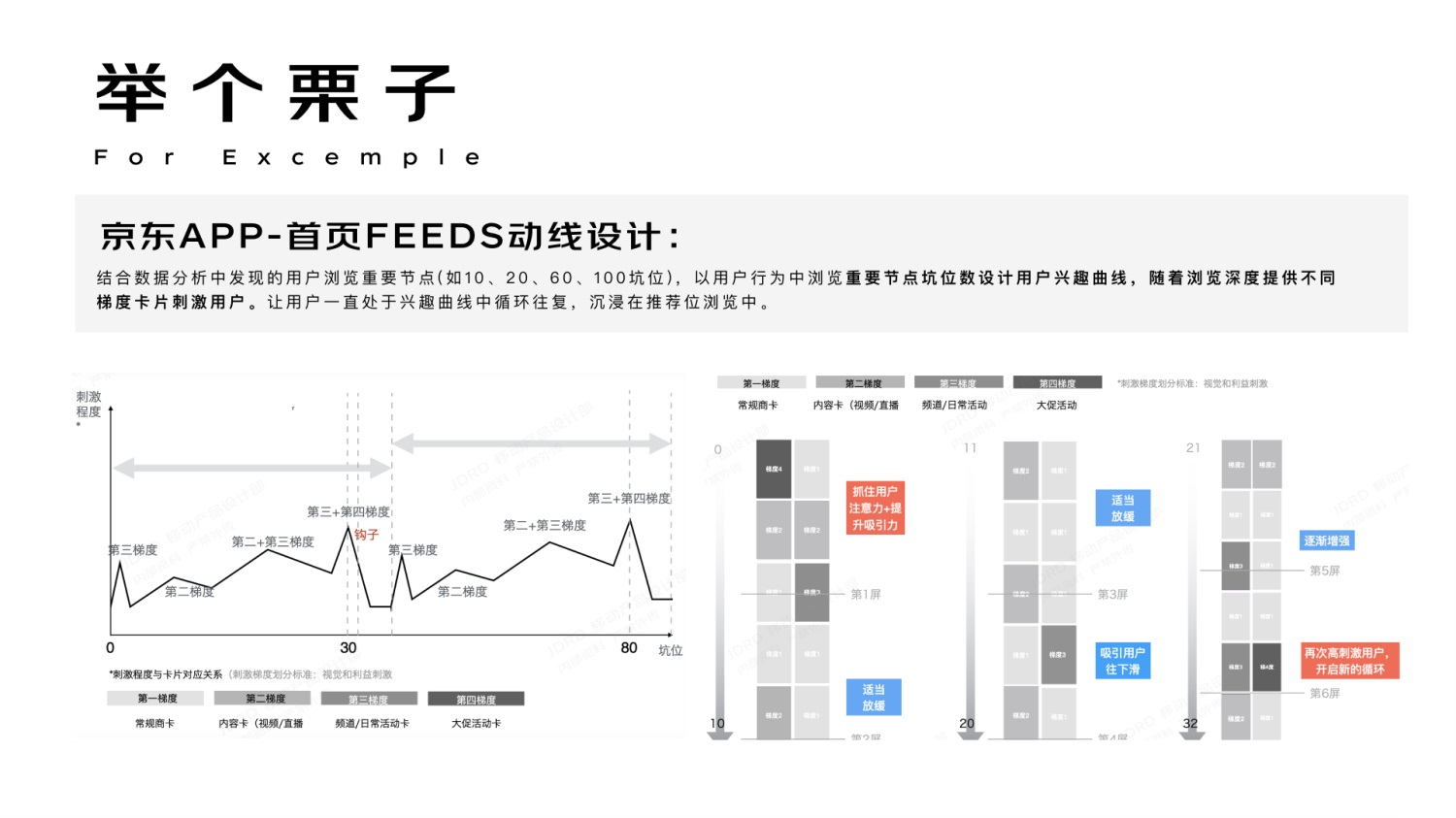 进阶必学！快速掌握10种国际主流设计模型