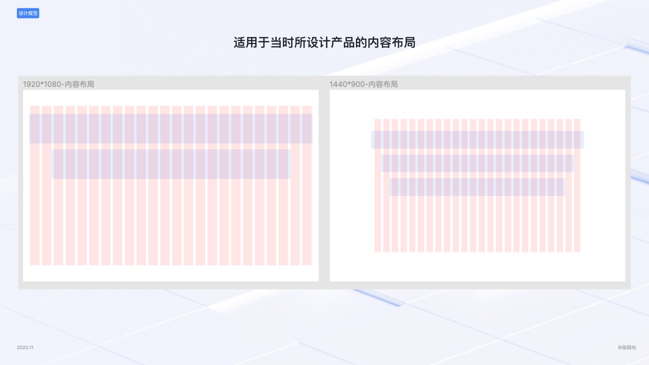 B端基础科普！4个章节帮你掌握栅格系统与布局方式