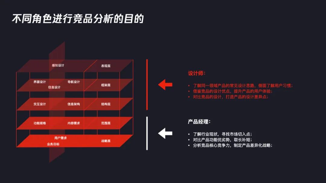 交互设计师如何系统完成竞品分析？7个步骤帮你掌握！