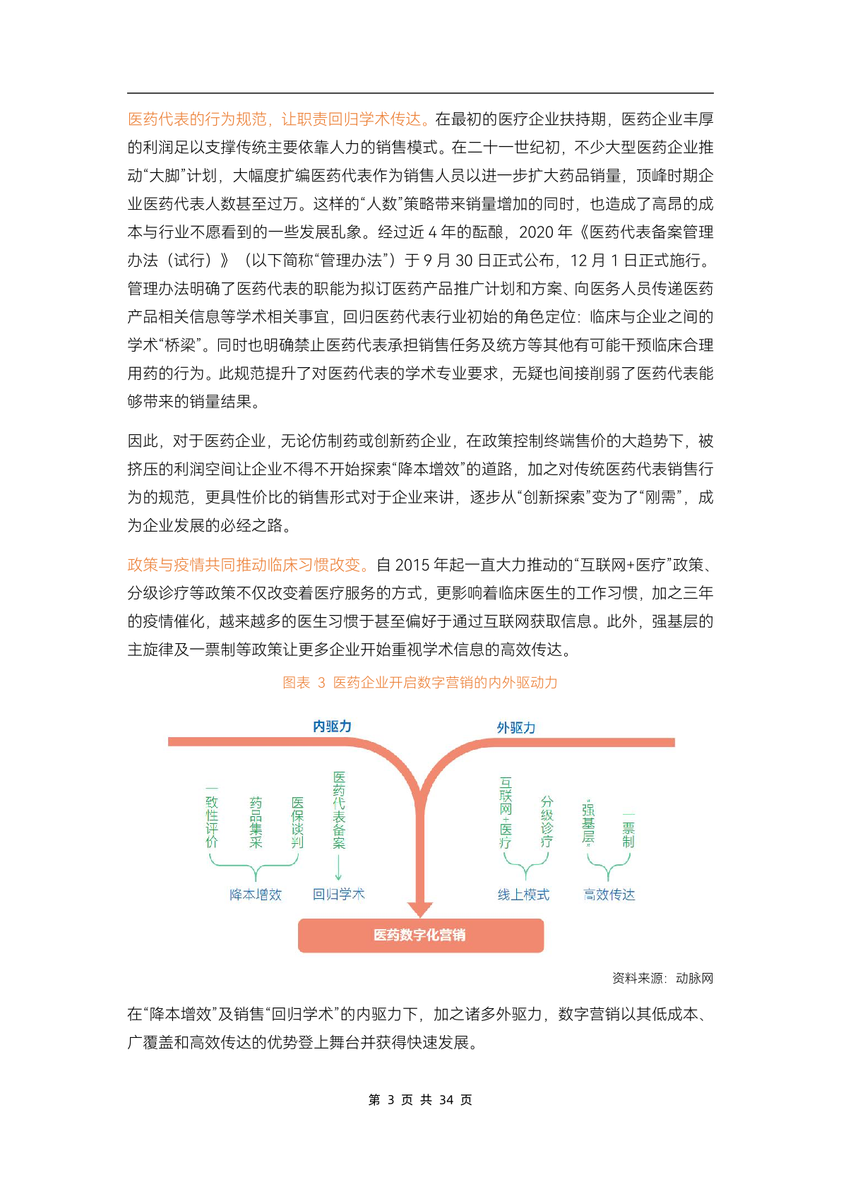 2023医药数字营销行业研究报告(图8)