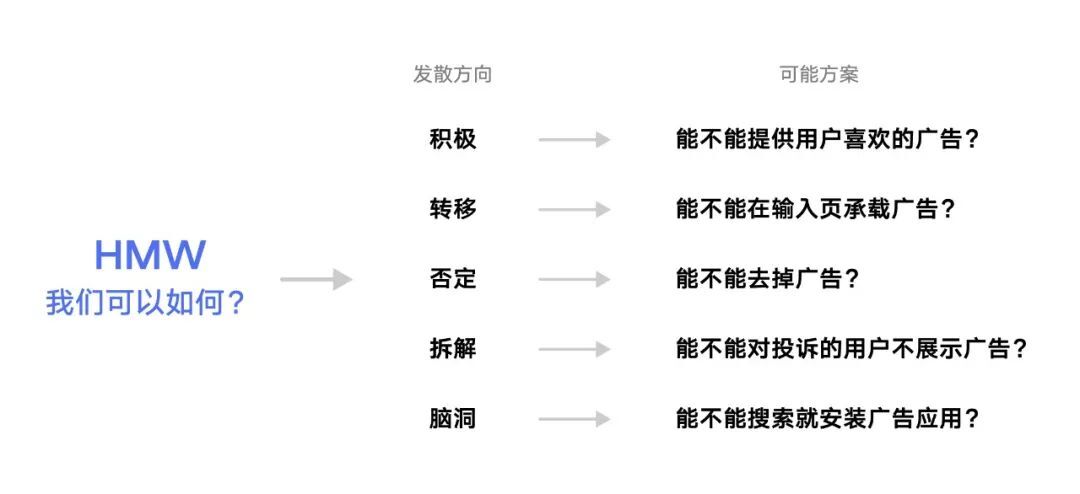 设计师如何做好需求评估？来看大厂高手的总结！