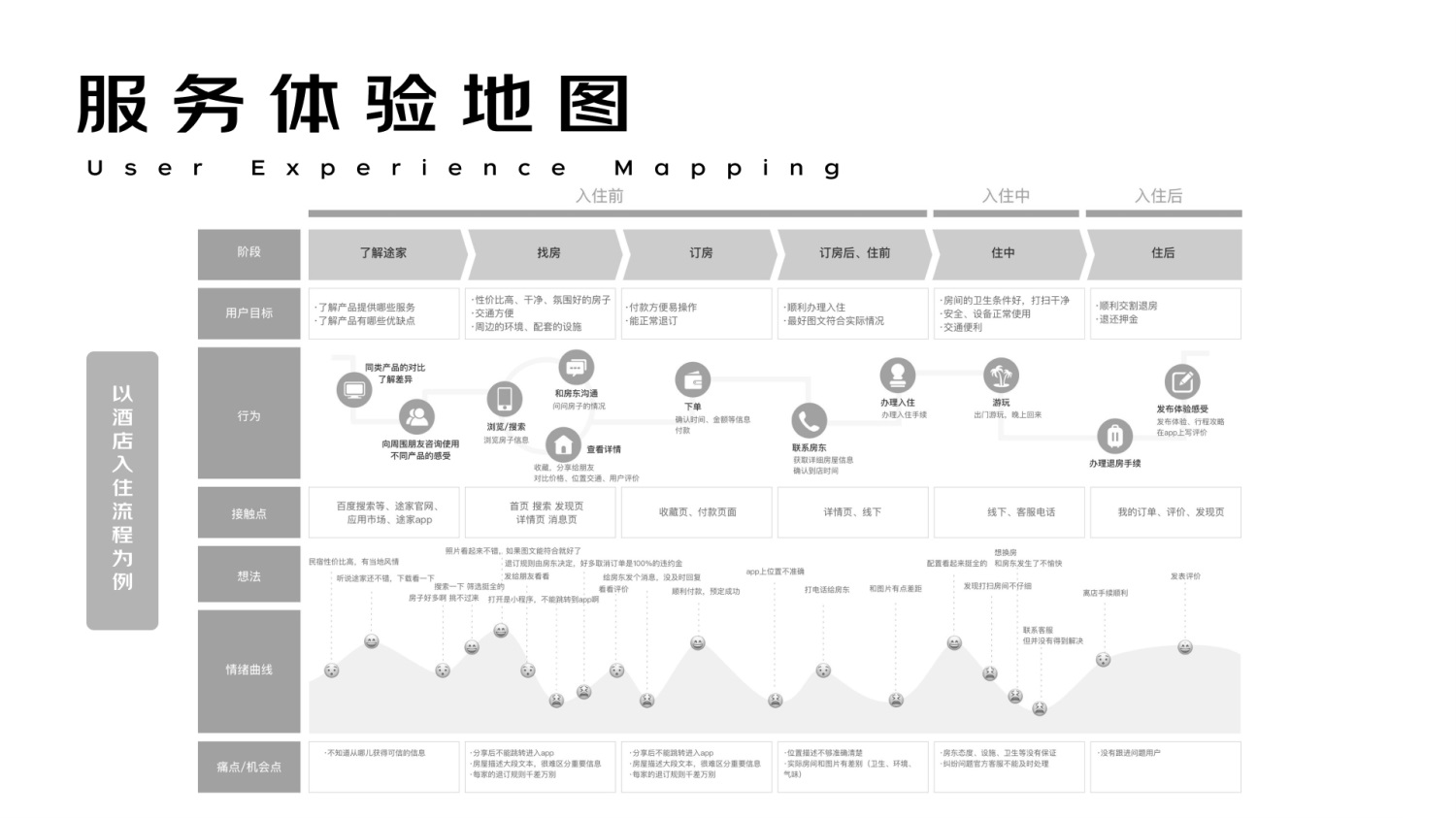 进阶必学！快速掌握10种国际主流设计模型