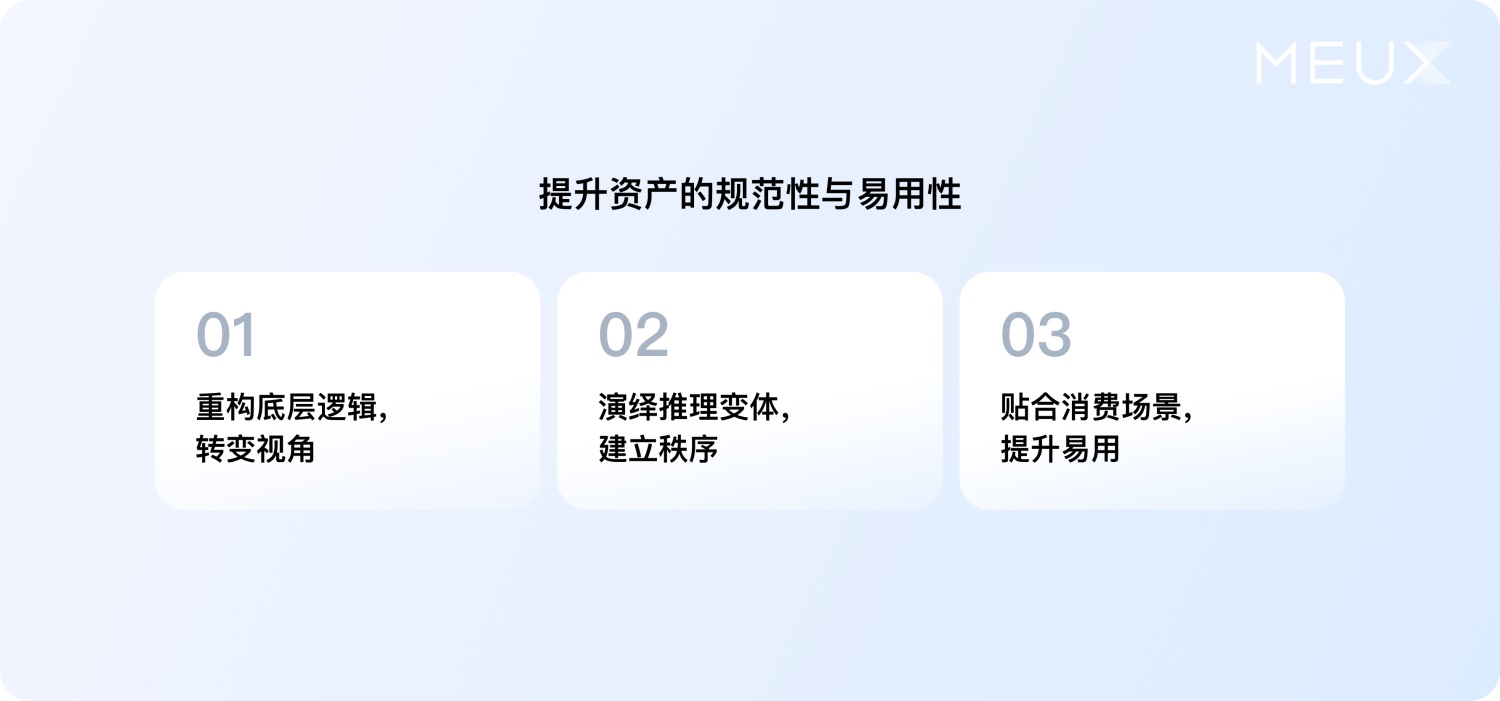 大厂案例实战！百度搜索设计系统升级复盘