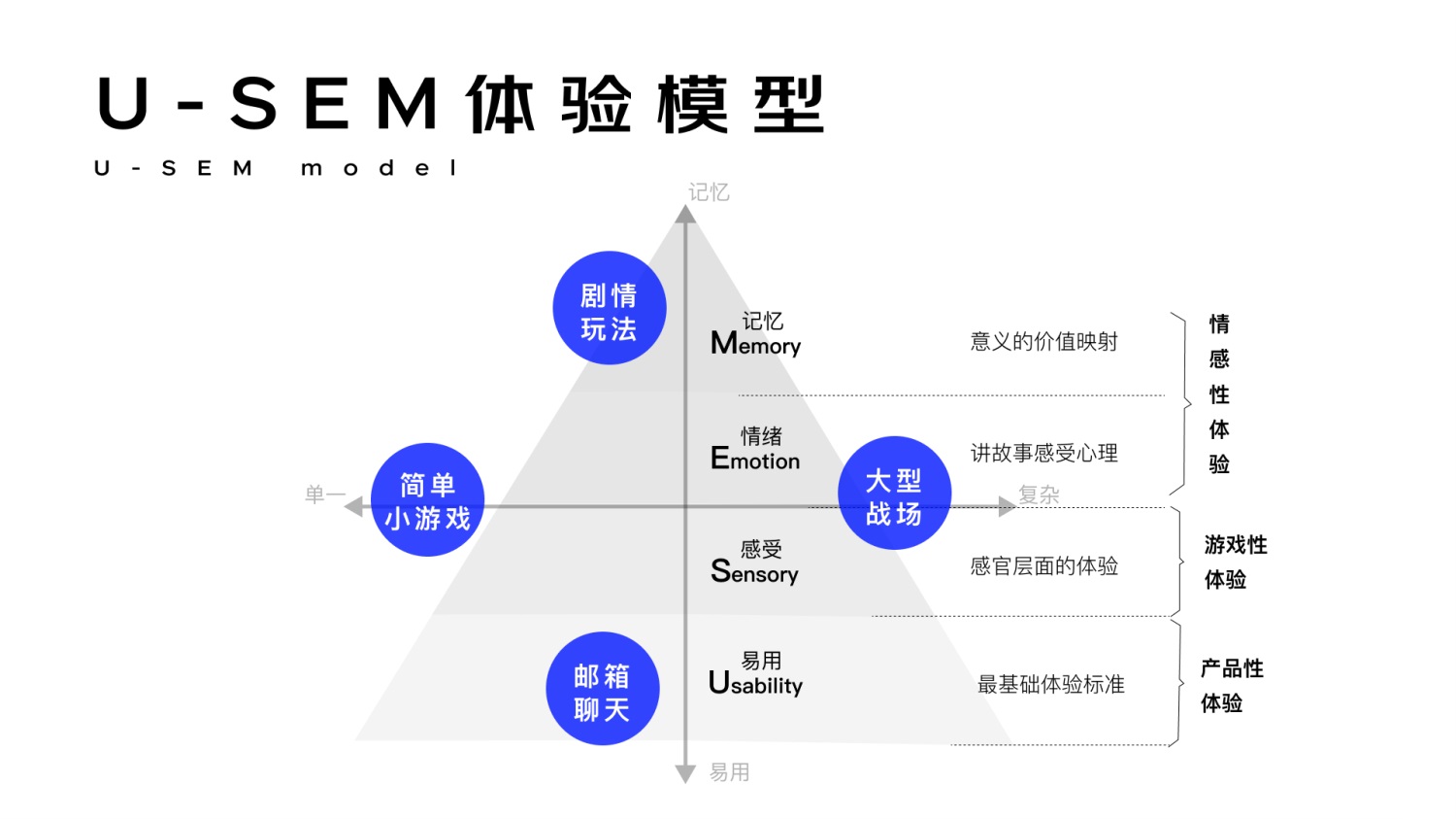 进阶必学！快速掌握10种国际主流设计模型