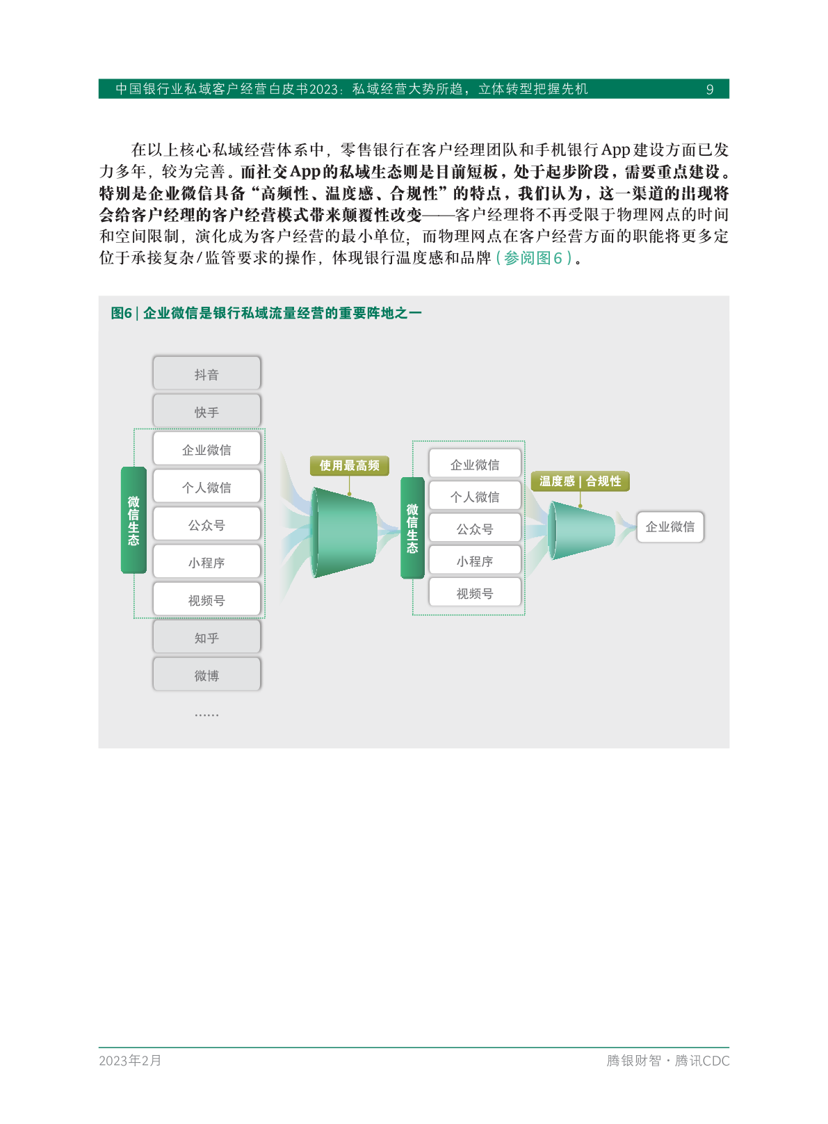 2023年中国银行业私域客户经营白皮书(图11)