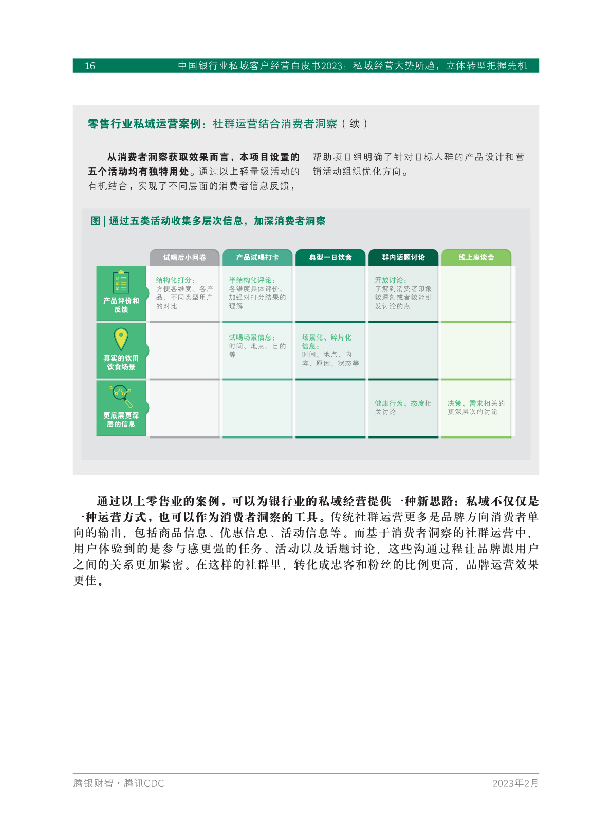 2023年中国银行业私域客户经营白皮书(图18)