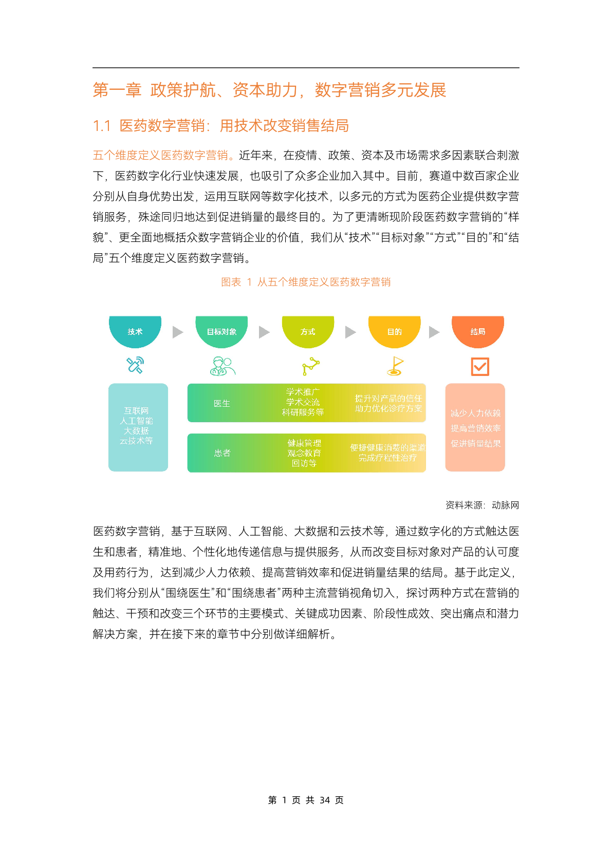 2023医药数字营销行业研究报告(图6)