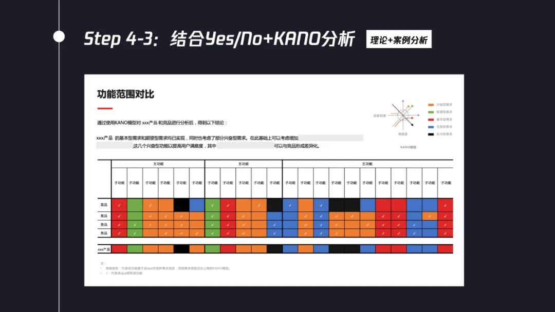 交互设计师如何系统完成竞品分析？7个步骤帮你掌握！