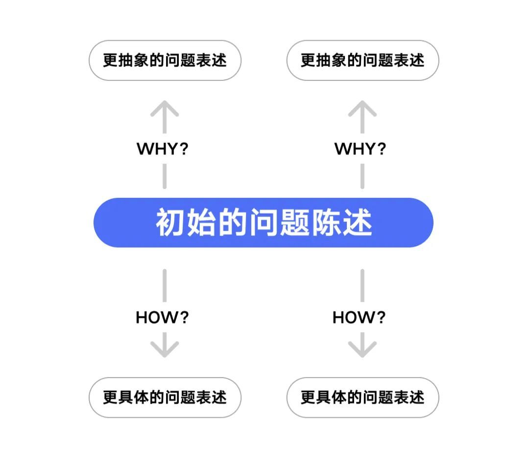 设计师如何做好需求评估？来看大厂高手的总结！