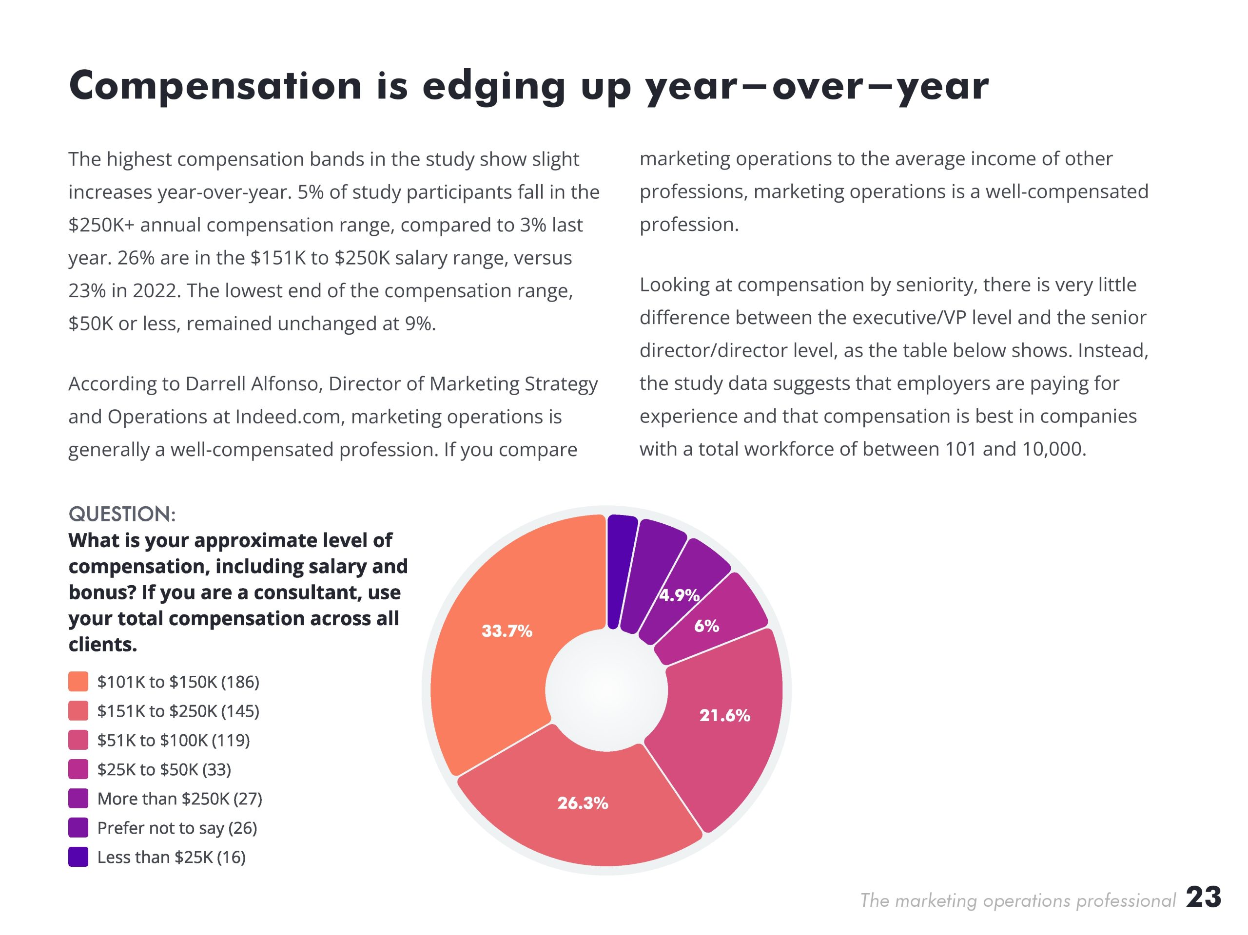 2023年营销运营专业人士报告(图23)