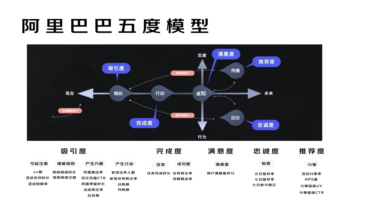 进阶必学！快速掌握10种国际主流设计模型