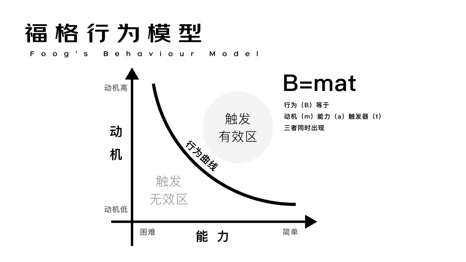 进阶必学！快速掌握10种国际主流设计模型