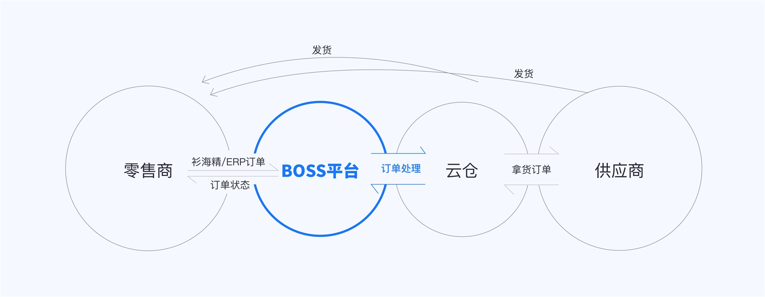 PC端的页面设计，如何优雅呈现在移动端？