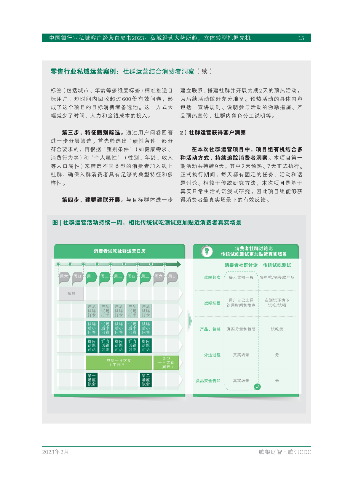 2023年中国银行业私域客户经营白皮书(图17)