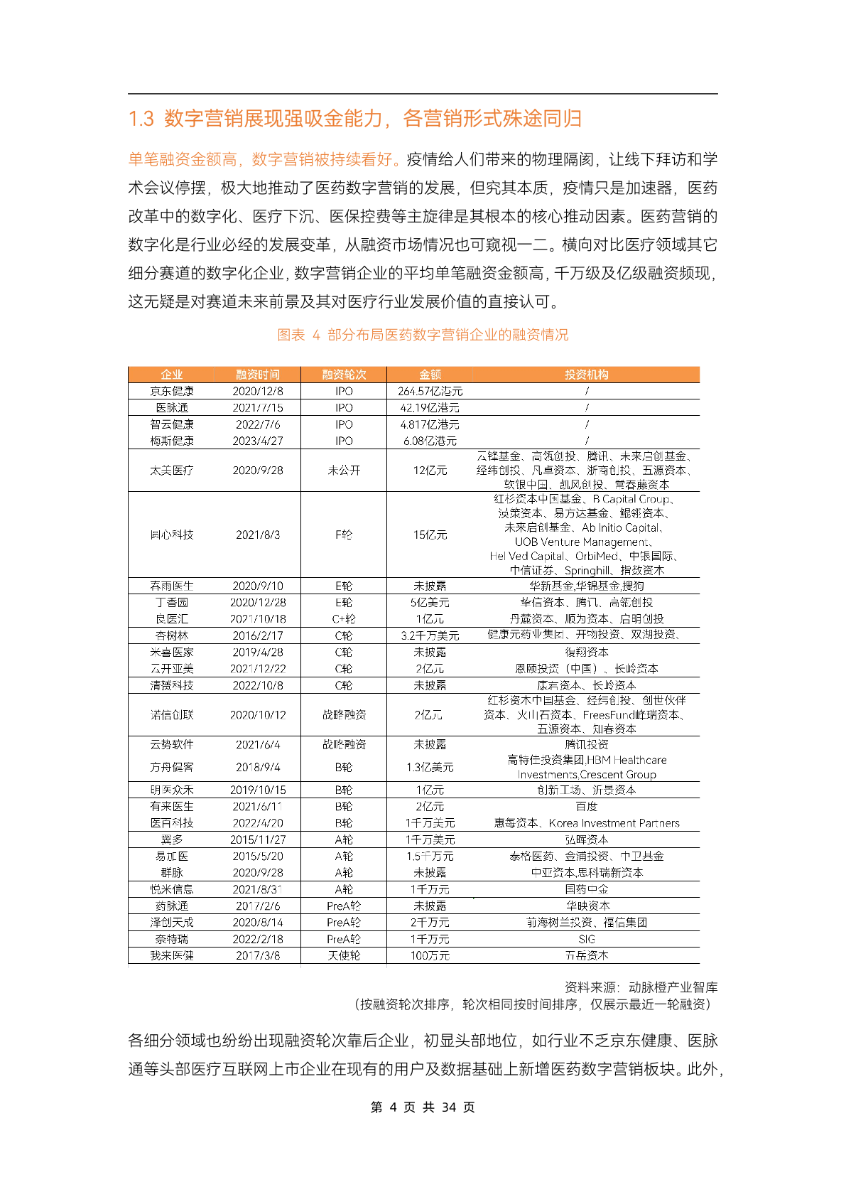 2023医药数字营销行业研究报告(图9)