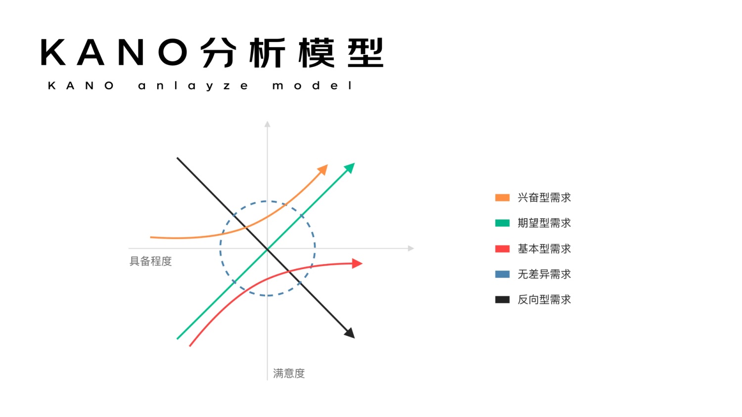 进阶必学！快速掌握10种国际主流设计模型