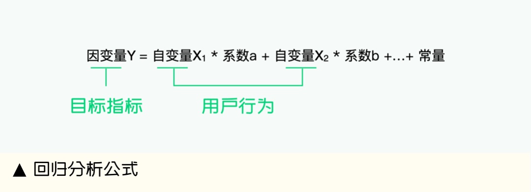 4400字大厂干货！如何通过设计有效提升业绩核心指标？