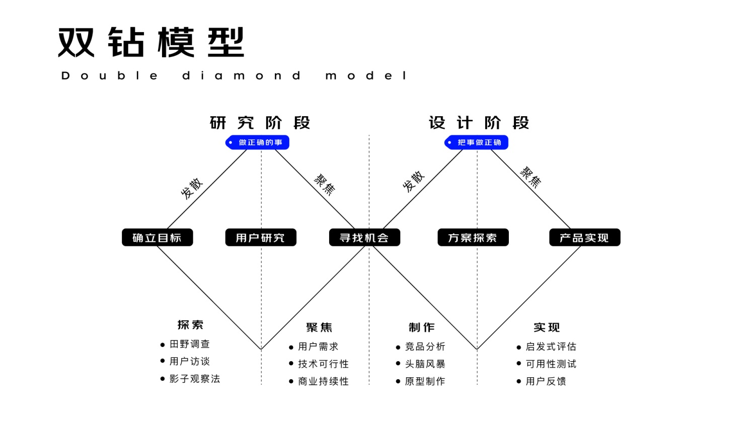 进阶必学！快速掌握10种国际主流设计模型