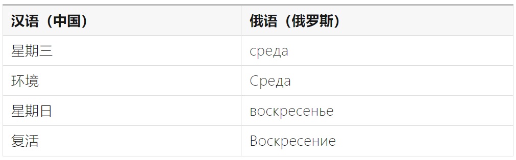 如何完成支持全球语言的UI设计？微信高手总结了8500字干货！