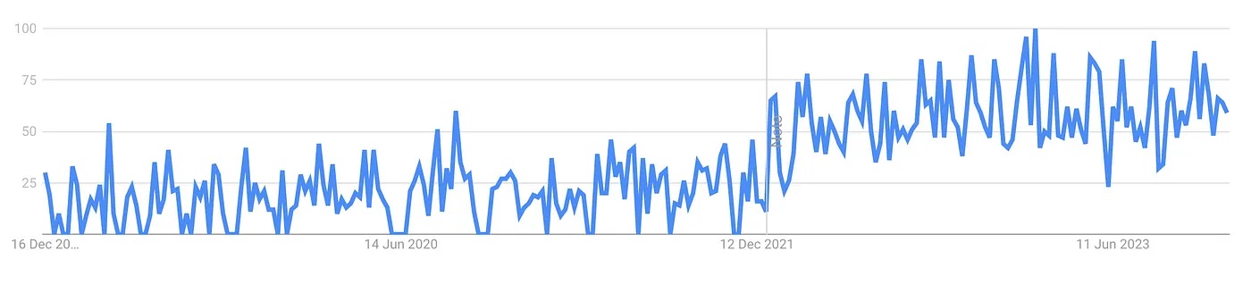 5000字干货！UX/UI 领域 2024 年设计趋势重磅发布