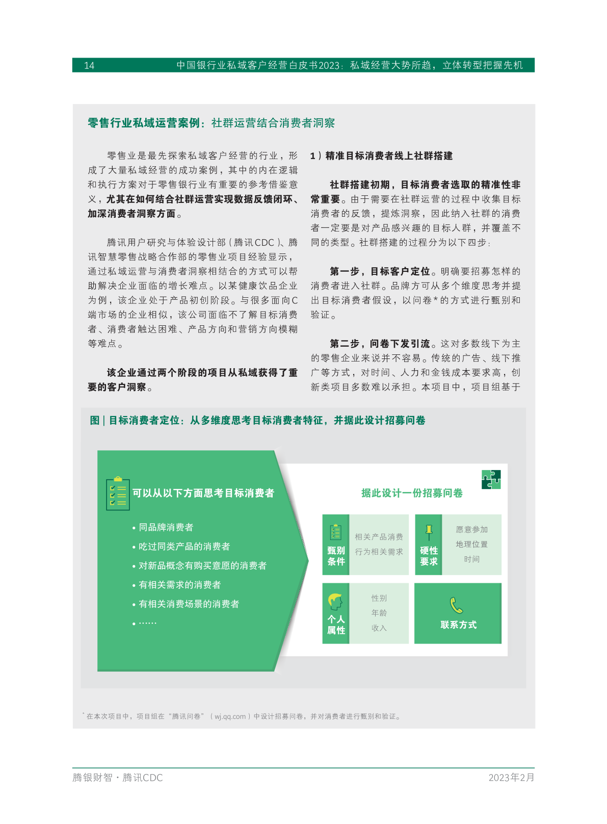 2023年中国银行业私域客户经营白皮书(图16)