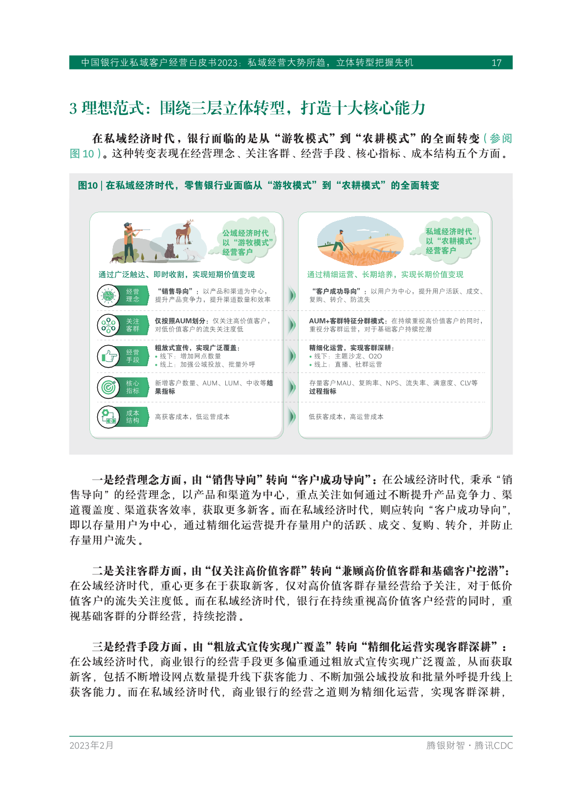 2023年中国银行业私域客户经营白皮书(图19)