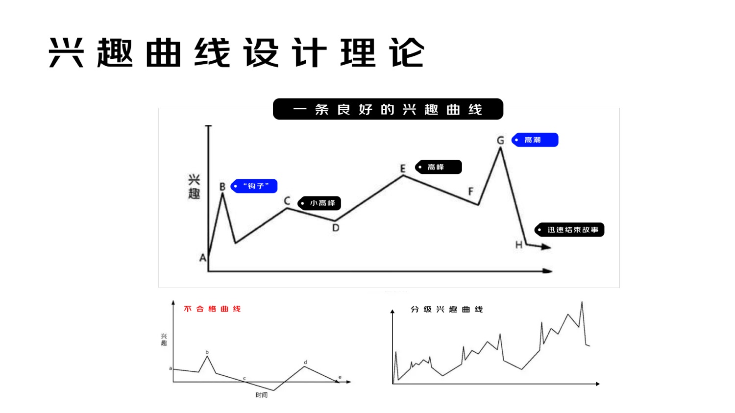 进阶必学！快速掌握10种国际主流设计模型