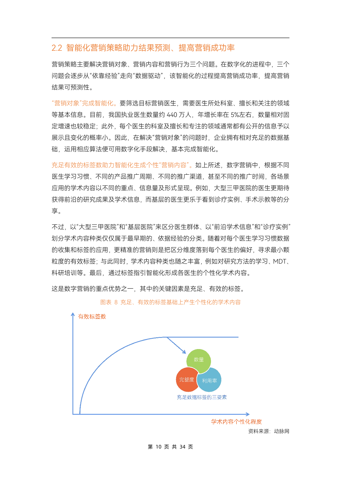 2023医药数字营销行业研究报告(图15)