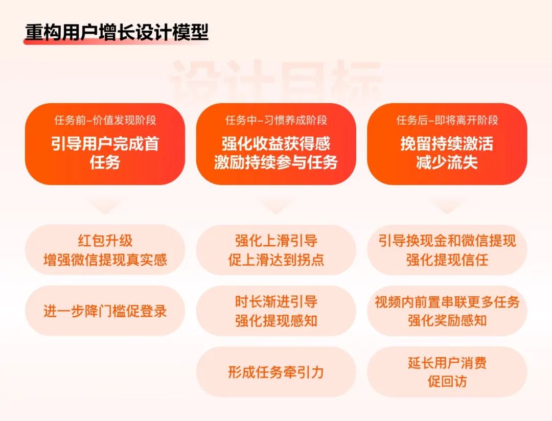 如何做好任务激励设计？来看百度APP极速版的实战复盘！