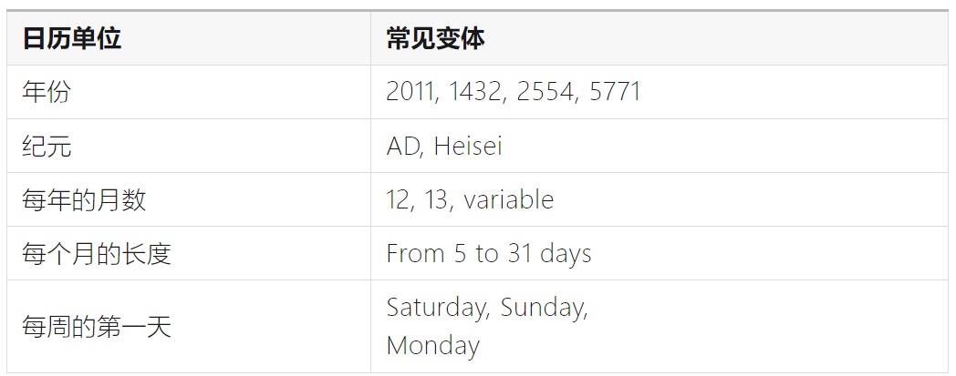 如何完成支持全球语言的UI设计？微信高手总结了8500字干货！