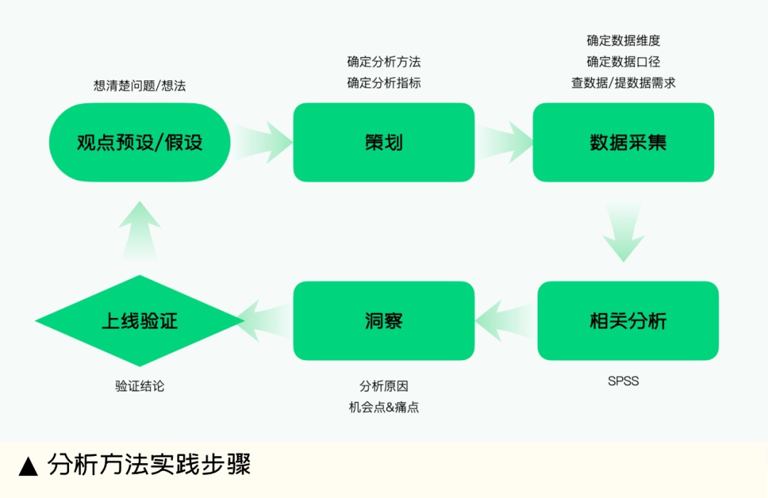 4400字大厂干货！如何通过设计有效提升业绩核心指标？