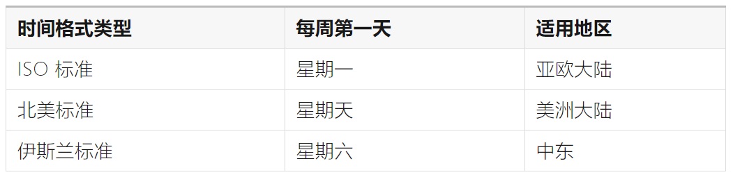 如何完成支持全球语言的UI设计？微信高手总结了8500字干货！