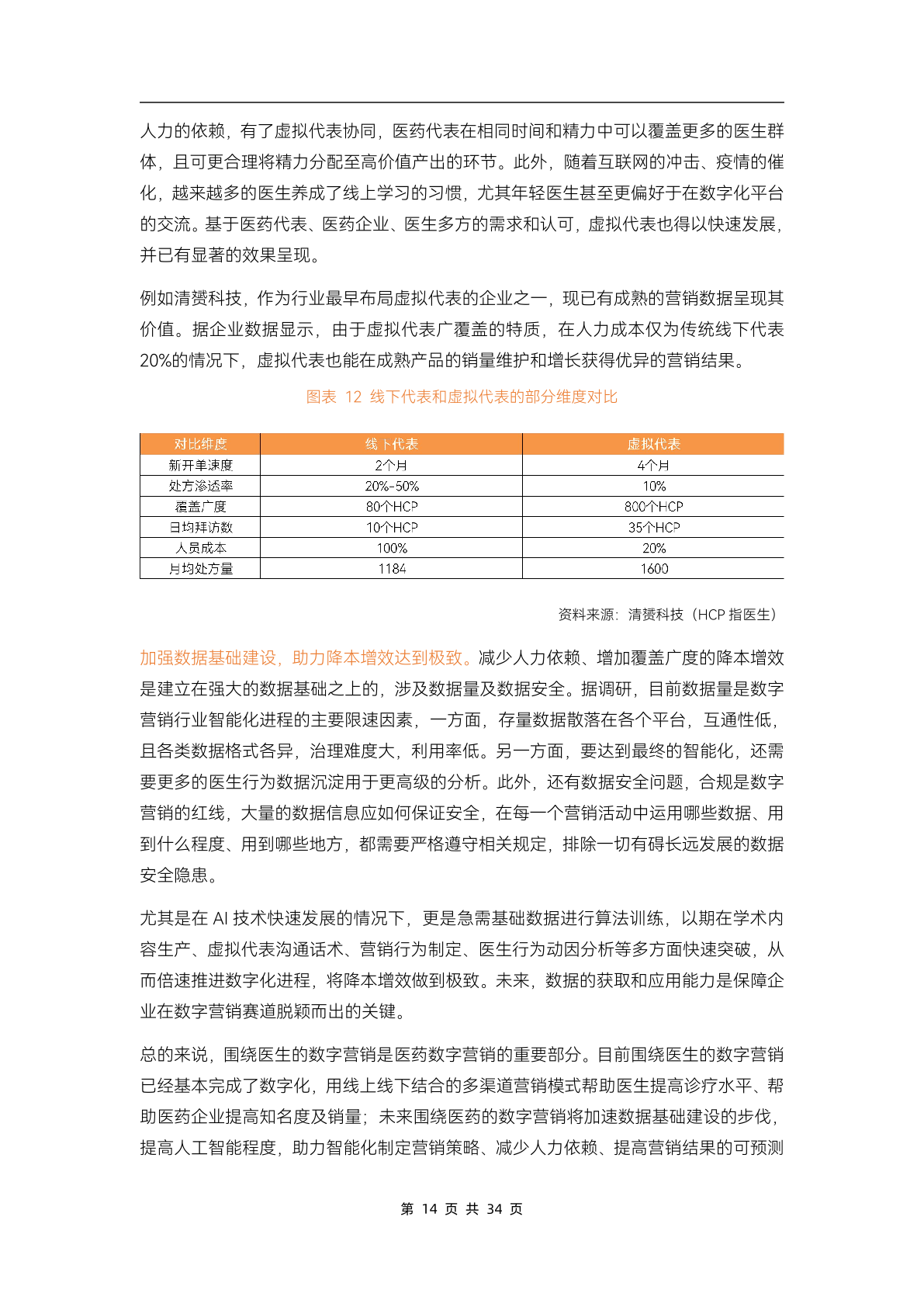 2023医药数字营销行业研究报告(图19)