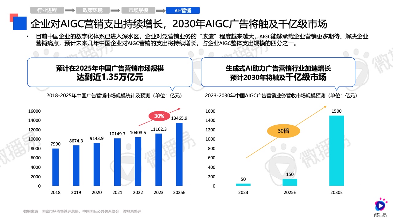 2024年AI营销应用解析报告(图13)