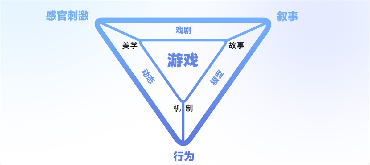 游戏UI设计师需要掌握哪些核心能力？我总结了5个！