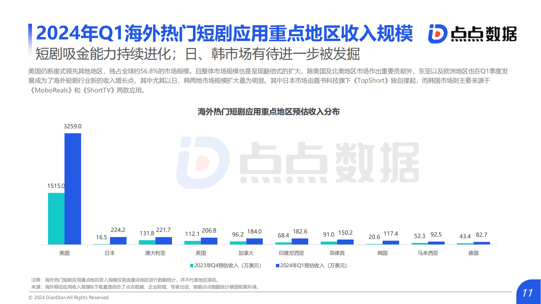 2024Q1海外热门短剧应用趋势洞察报告(图11)