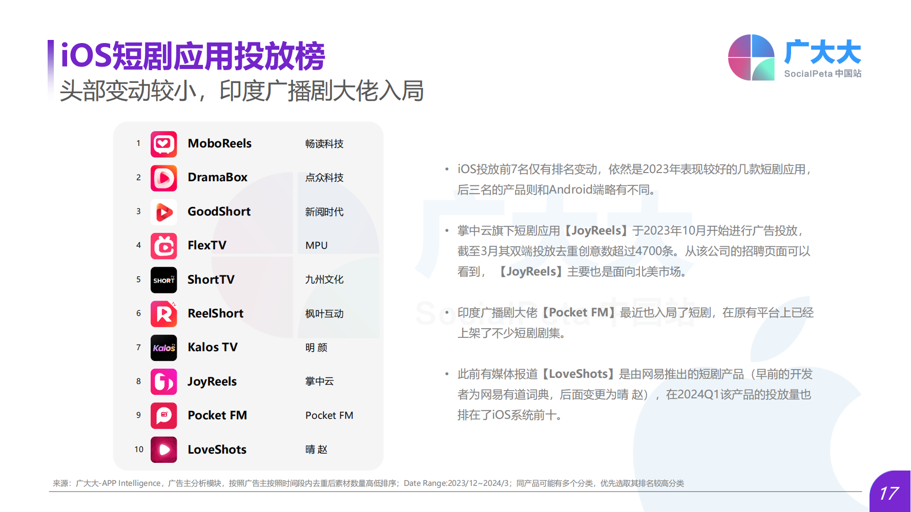 2024Q1海外热门短剧应用趋势洞察报告(图17)