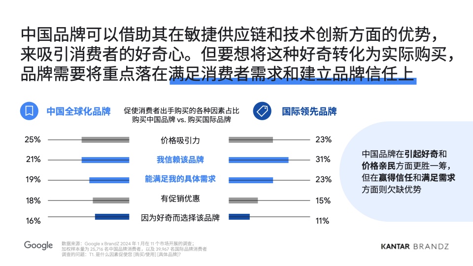 2024中国全球化品牌50强(图18)