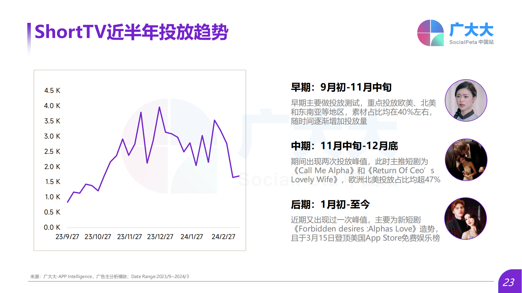 2024Q1海外热门短剧应用趋势洞察报告(图23)