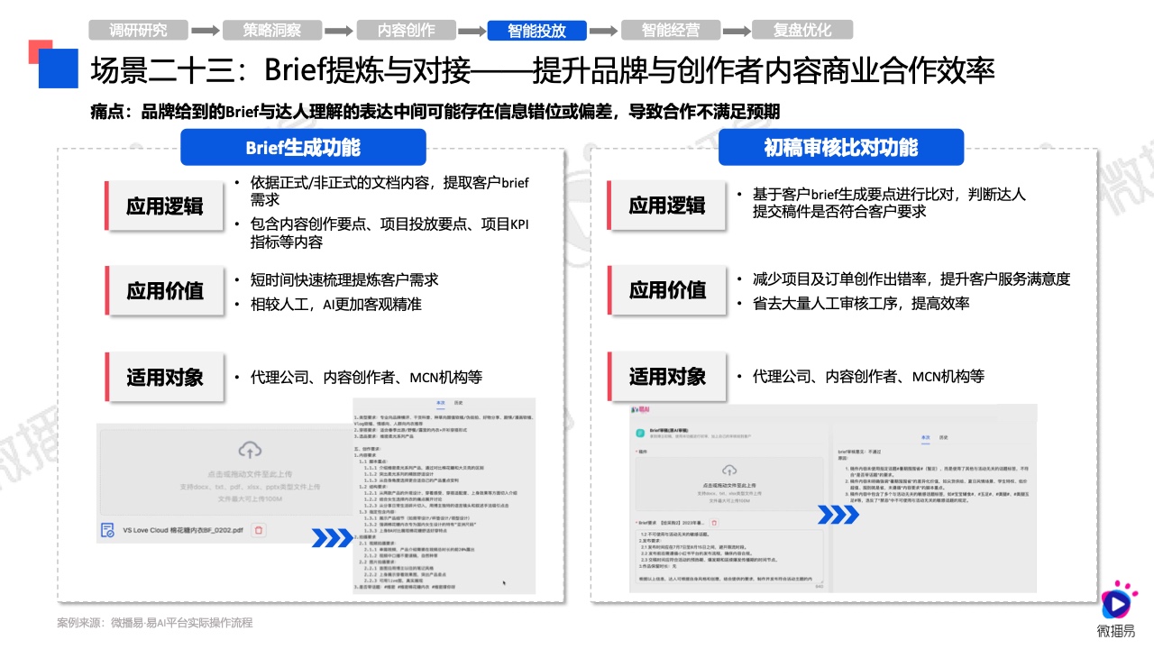 2024年AI营销应用解析报告(图39)