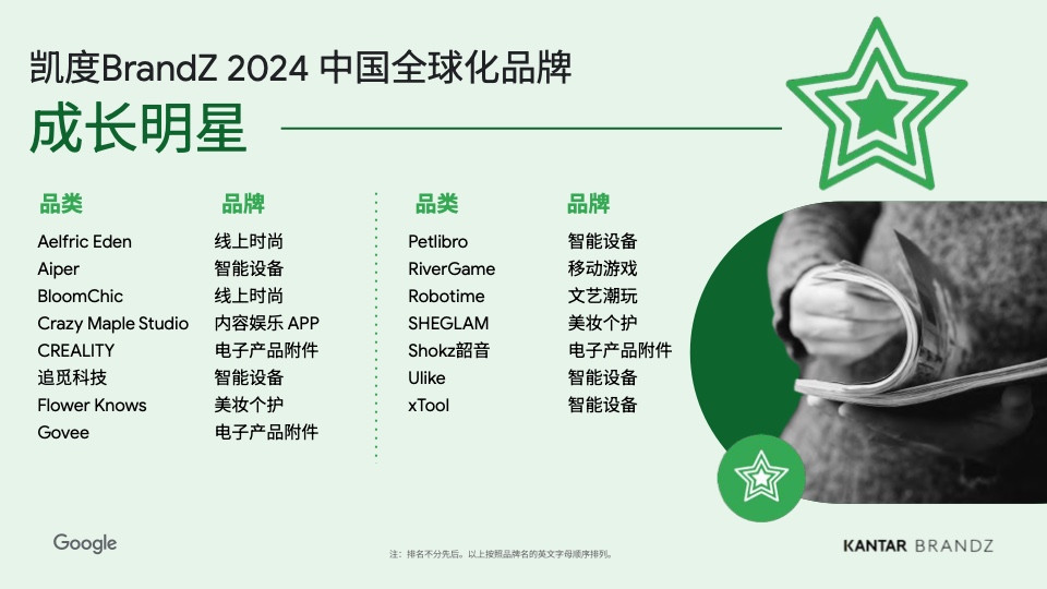 2024中国全球化品牌50强(图29)