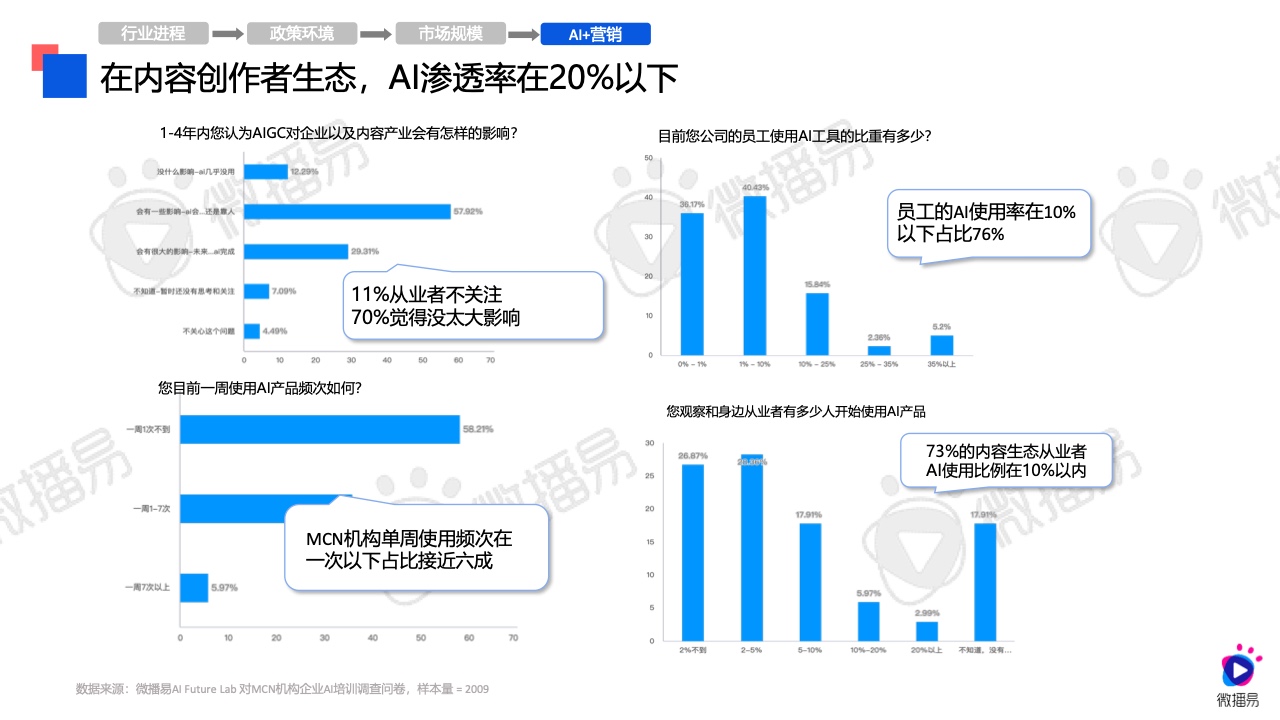 2024年AI营销应用解析报告(图11)