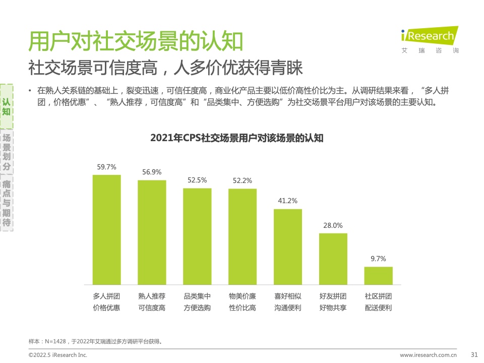 2021年中国互联网CPS营销生态白皮书(图31)