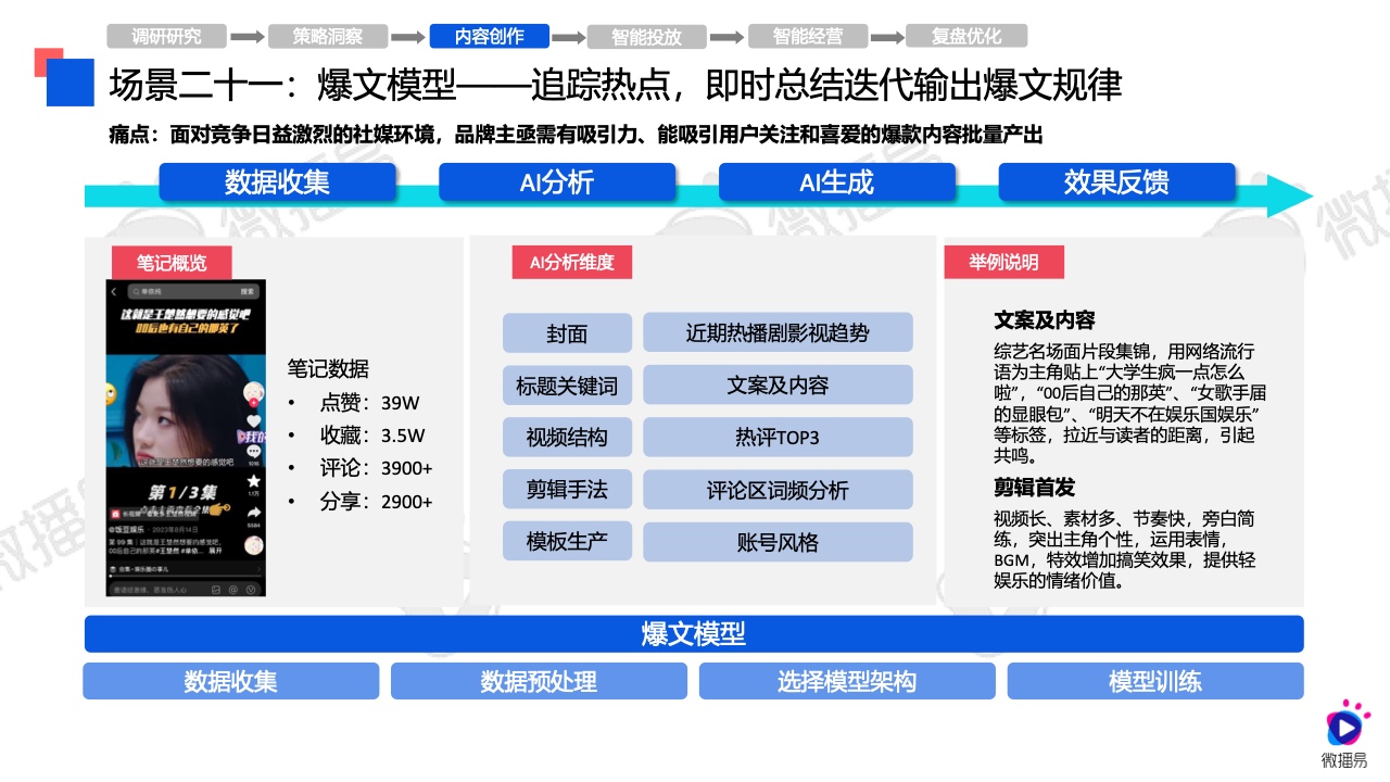 2024年AI营销应用解析报告(图37)