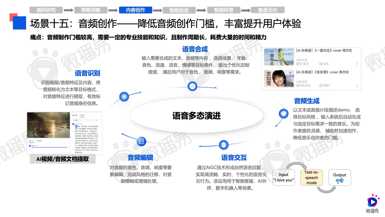 2024年AI营销应用解析报告(图31)